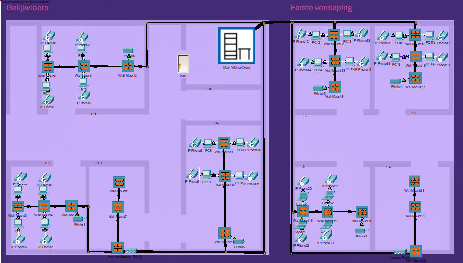 packet tracer